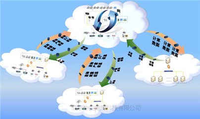 企业信息化管理软件与应用服务全景指南