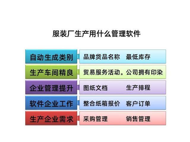 服装厂生产用什么管理软件？应用软件服务选型指南